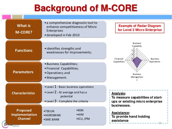 Realigning Malaysian SMEs to the New Economic Model & 10th ...