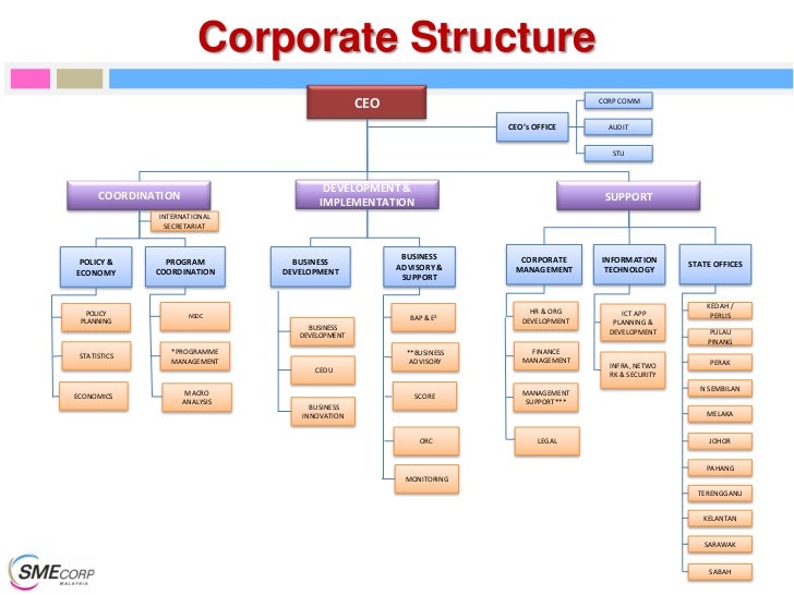 Corporate finance master thesis