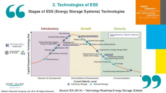 Energy Community: Yasuyuki Watanabe - Battery Energy Storage Systems…