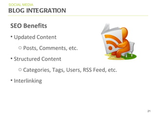 BLOG INTEGRATION SOCIAL MEDIA SEO Benefits Updated Content Posts, Comments, etc. Structured Content Categories, Tags, Users, RSS Feed, etc.  Interlinking 