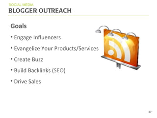 BLOGGER OUTREACH SOCIAL MEDIA Goals Engage Influencers Evangelize Your Products/Services Create Buzz Build Backlinks ( SEO ) Drive Sales 