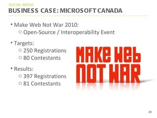 BUSINESS CASE: MICROSOFT CANADA SOCIAL MEDIA Make Web Not War 2010:  Open-Source / Interoperability Event Targets:  250 Registrations 80 Contestants Results:  397 Registrations 81 Contestants 