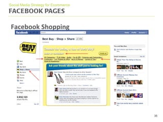 FACEBOOK PAGES Social Media Strategy for Ecommerce Facebook Shopping 