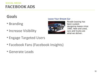 FACEBOOK ADS SOCIAL MEDIA Goals Branding Increase Visibility Engage Targeted Users Facebook Fans (Facebook Insights) Generate Leads  