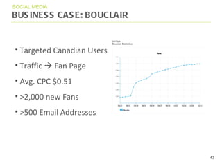 BUSINESS CASE: BOUCLAIR  SOCIAL MEDIA Targeted Canadian Users Traffic    Fan Page Avg. CPC $0.51 >2,000 new Fans >500 Email Addresses 