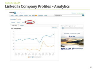 LinkedIn Company Profiles - Analytics SOCIAL MEDIA 