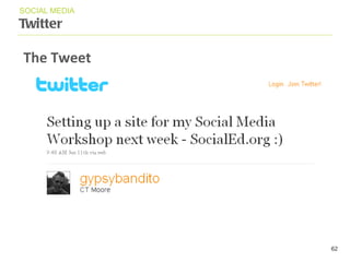 Twitter SOCIAL MEDIA The Tweet 