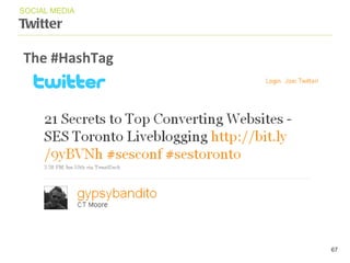 Twitter SOCIAL MEDIA The #HashTag 