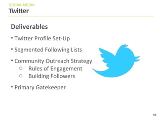 Twitter SOCIAL MEDIA Deliverables Twitter Profile Set-Up Segmented Following Lists Community Outreach Strategy Rules of Engagement Building Followers Primary Gatekeeper 