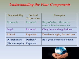 Modified the economic model