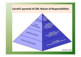 Corporate Social Responsibility | PDF