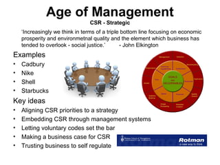 Age of Management
                                CSR - Strategic
    ‘Increasingly we think in terms of a triple bottom line focusing on economic
    prosperity and environmetnal quality and the element which business has
    tended to overlook - social justice.’      - John Elkington
Examples
•   Cadbury
•   Nike
•   Shell
•   Starbucks
Key ideas
•   Aligning CSR priorities to a strategy
•   Embedding CSR through management systems
•   Letting voluntary codes set the bar
•   Making a business case for CSR
•   Trusting business to self regulate
 