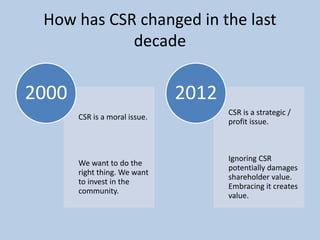How has CSR changed in the last
            decade

2000                           2012
                                      CSR is a strategic /
       CSR is a moral issue.
                                      profit issue.



                                      Ignoring CSR
       We want to do the
                                      potentially damages
       right thing. We want
                                      shareholder value.
       to invest in the
                                      Embracing it creates
       community.
                                      value.
 