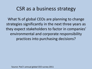 CSR as a business strategy
 What % of global CEOs are planning to change
strategies significantly in the next three years as
they expect stakeholders to factor in companies'
   environmental and corporate responsibility
      practices into purchasing decisions?




   Source: PwC’s annual global CEO survey 2011
 