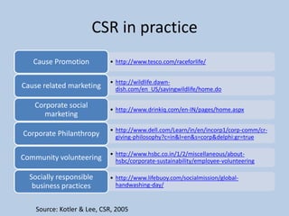 CSR in practice
   Cause Promotion          • http://www.tesco.com/raceforlife/


                            • http://wildlife.dawn-
Cause related marketing       dish.com/en_US/savingwildlife/home.do

   Corporate social         • http://www.drinkiq.com/en-IN/pages/home.aspx
     marketing
                            • http://www.dell.com/Learn/in/en/incorp1/corp-comm/cr-
Corporate Philanthropy        giving-philosophy?c=in&l=en&s=corp&delphi:gr=true

                            • http://www.hsbc.co.in/1/2/miscellaneous/about-
Community volunteering        hsbc/corporate-sustainability/employee-volunteering

  Socially responsible      • http://www.lifebuoy.com/socialmission/global-
   business practices         handwashing-day/


    Source: Kotler & Lee, CSR, 2005
 