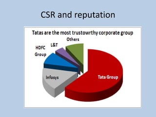 CSR and reputation
 