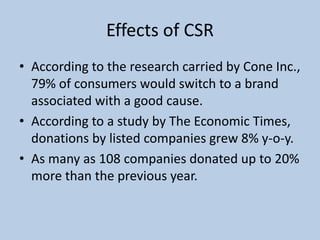 Effects of CSR
• According to the research carried by Cone Inc.,
  79% of consumers would switch to a brand
  associated with a good cause.
• According to a study by The Economic Times,
  donations by listed companies grew 8% y-o-y.
• As many as 108 companies donated up to 20%
  more than the previous year.
 