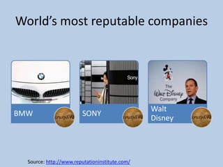 World’s most reputable companies




                                                Walt
BMW                     SONY
                                                Disney




  Source: http://www.reputationinstitute.com/
 