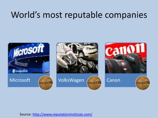 World’s most reputable companies




Microsoft                 VolksWagen              Canon




    Source: http://www.reputationinstitute.com/
 