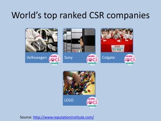 World’s top ranked CSR companies



     Volkswagen            Sony                 Colgate




                           LEGO


  Source: http://www.reputationinstitute.com/
 