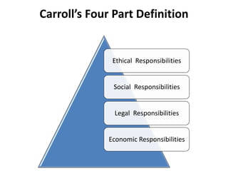 Carroll’s Four Part Definition

Ethical Responsibilities

Social Responsibilities

Legal Responsibilities

Economic Responsibilities

 