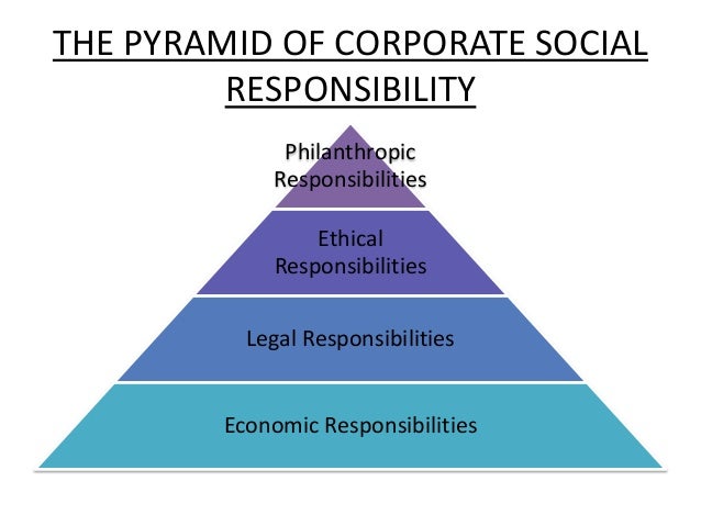 archie caroll model of corporate social Carroll's csr pyramid explained carroll's csr pyramid explained skip navigation carroll and csr learnloads loading unsubscribe from learnloads corporate social responsibility (csr). archie caroll model of corporate social Carroll's csr pyramid explained carroll's csr pyramid explained skip navigation carroll and csr learnloads loading unsubscribe from learnloads corporate social responsibility (csr).
