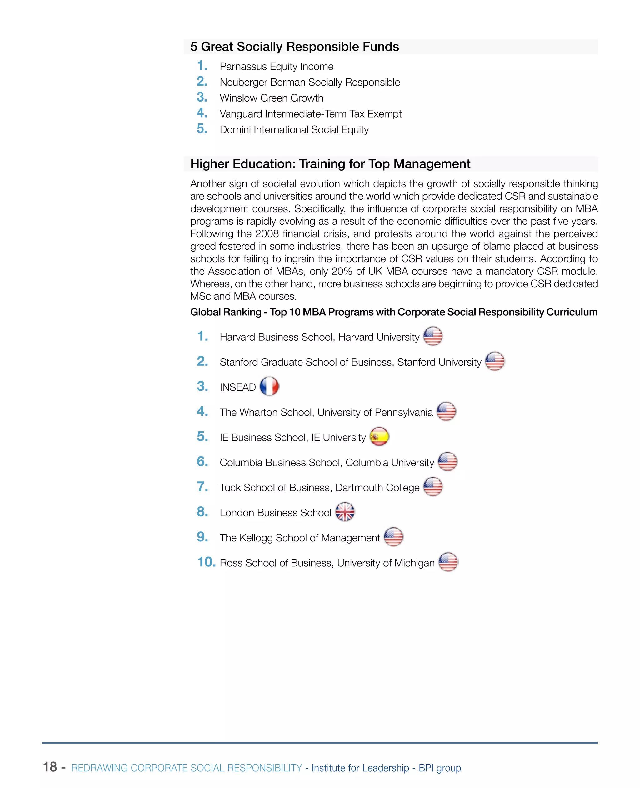 18 - REDRAWING CORPORATE SOCIAL RESPONSIBILITY - Institute for Leadership - BPI group
5 Great Socially Responsible Funds
1.	 Parnassus Equity Income
2.	 Neuberger Berman Socially Responsible
3.	 Winslow Green Growth
4.	 Vanguard Intermediate-Term Tax Exempt
5.	 Domini International Social Equity
Higher Education: Training for Top Management
Another sign of societal evolution which depicts the growth of socially responsible thinking
are schools and universities around the world which provide dedicated CSR and sustainable
development courses. Specifically, the influence of corporate social responsibility on MBA
programs is rapidly evolving as a result of the economic difficulties over the past five years.
Following the 2008 financial crisis, and protests around the world against the perceived
greed fostered in some industries, there has been an upsurge of blame placed at business
schools for failing to ingrain the importance of CSR values on their students. According to
the Association of MBAs, only 20% of UK MBA courses have a mandatory CSR module.
Whereas, on the other hand, more business schools are beginning to provide CSR dedicated
MSc and MBA courses.
Global Ranking - Top 10 MBA Programs with Corporate Social Responsibility Curriculum
1. 	 Harvard Business School, Harvard University
2. 	 Stanford Graduate School of Business, Stanford University
3. 	 INSEAD
4.	 The Wharton School, University of Pennsylvania
5. 	 IE Business School, IE University
6. 	 Columbia Business School, Columbia University
7. 	 Tuck School of Business, Dartmouth College
8. 	 London Business School
9. 	 The Kellogg School of Management
10.	Ross School of Business, University of Michigan
 