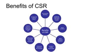 Benefits of CSR
Benefits
of CSR
Winning New
Business
Enhanced
relationship
with stake
holders
Happy
workforce
Media
Interest &
reputation
Access to
funding
opportunities
Enhancing
influence in
the industries
Differentiatin
g yourself
from the
competition
Saving
Money on
energy and
operating
cost
Increase the
customer
relation
 