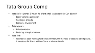 Tata Group Comp
• Tata Steel- spends 5-7% of its profit after tax on several CSR activity
– Social welfare organization
– Healthcare projects
– Economic Environment
• Tata Motors-
– Pollution control
– Restoring ecological balance
• Tata Tea:-
– Tata Tea has been working hard since 1980 to fullfill the need of specially-abled people.
It has setup the Srishti welfare Centre in Munnar-Kerala.
 