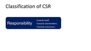 Classification of CSR
Responsibility
Towards itself
Towards shareholders
Towards consumers
 
