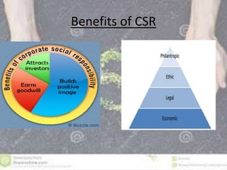 Benefits of CSR 
 