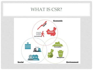 Corporate social responsibility _ Sheen Sheikh Patel | PPTX