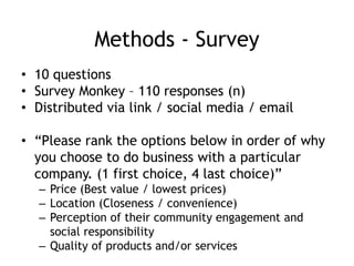 Methods - Survey
• 10 questions
• Survey Monkey – 110 responses (n)
• Distributed via link / social media / email
• “Please rank the options below in order of why
you choose to do business with a particular
company. (1 first choice, 4 last choice)”
– Price (Best value / lowest prices)
– Location (Closeness / convenience)
– Perception of their community engagement and
social responsibility
– Quality of products and/or services
 
