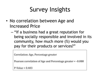 Survey Insights
• No correlation between Age and
Increased Price
– “If a business had a great reputation for
being socially responsible and involved in its
community, how much more (%) would you
pay for their products or services?”
Correlation: Age, Percentage greater
Pearson correlation of Age and Percentage greater = -0.080
P-Value = 0.403
 