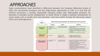 APPROACHES
Some commentators have identified a difference between the Canadian (Montreal school of
CSR), the Continental European and the Anglo-Saxon approaches to CSR. It is said that for
Chinese consumers, a socially responsible company makes safe, high-quality products; for
Germans it provides secure employment; in South Africa it makes a positive contribution to
social needs such as health care and education. And even within Europe the discussion about
CSR is very heterogeneous.
 