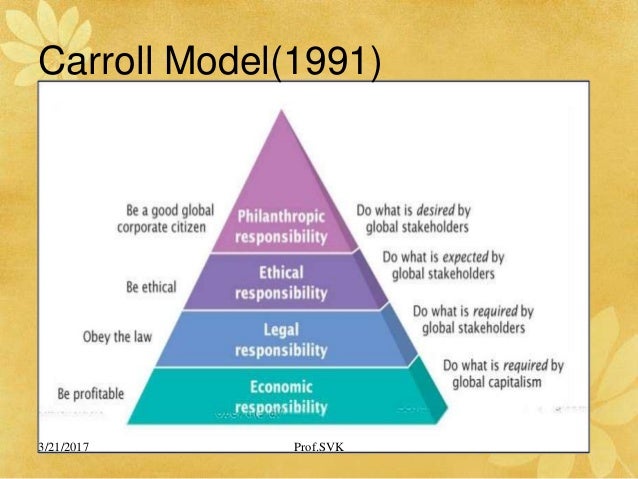 Corporate Social Responsibility