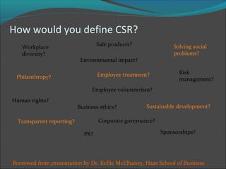 Corporate social responsibility | PPT