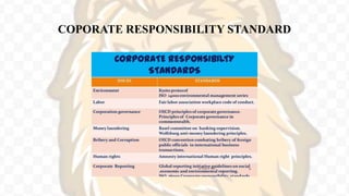 COPORATE RESPONSIBILITY STANDARD
 