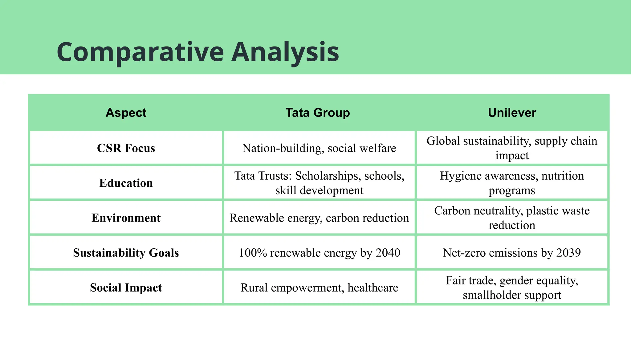 Corporate Social Responsibility .pptx