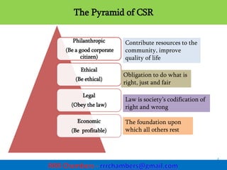 Corporate Social Responsibility - PPT.pptx