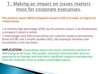The primary reason (30%) companies invest in CSR is to make an impact on
critical issues.

• A similarly high percentage (25%) say the primary reason is to demonstrate
a company’s values in action.
• Interestingly, only 15% of executives see customer loyalty as the primary
driver of CSR, and a smaller number (4%), cite employee retention and
recruitment as the top factor.

IMPLICATION: Corporations want to be active, substantive partners in
addressing social issues. Non-profits, consumers and advocates have an
opportunity to leverage and help direct significant resources and expertise
from the corporate sector to make a meaningful impact.
 