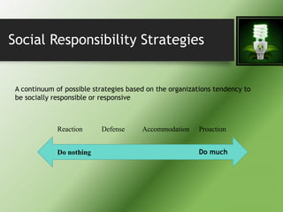 Social Responsibility Strategies
A continuum of possible strategies based on the organizations tendency to
be socially responsible or responsive
Reaction Defense Accommodation Proaction
Do nothing Do much
 
