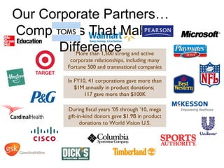 Our Corporate Partners…Companies That Make a Difference In FY10, 41 corporations gave more than $1M annually in product donations;  117 gave more than $100K More than 1,500 strong and active corporate relationships, including many Fortune 500 and transnational companies During fiscal years ’05 through ’10, mega gift-in-kind donors gave $1.9B in product donations to World Vision U.S. 