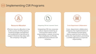 Effective resource allocation is key
to the success of CSR programs,
involving budget management
and assignment of personnel to
support initiatives that align with
the company’s CSR goals.
Resource Allocation Integrating CSR into Corporate Culture Cross-Department Collaboration
Integrating CSR into corporate
culture requires fostering an
environment where social
responsibility is valued, ensuring
that employees at all levels
understand and embrace CSR
initiatives.
Cross- department collaboration
enhances the implementation of
CSR initiatives by leveraging
diverse expertise and resources
across the organization, promoting
a unified approach to corporate
responsibility.
Implementing CSR Programs
 