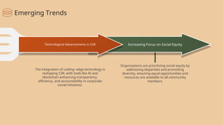 Increasing Focus on Social Equity
Organizations are prioritizing social equity by
addressing disparities and promoting
diversity, ensuring equal opportunities and
resources are available to all community
members.
Technological Advancements in CSR
The integration of cutting- edge technology is
reshaping CSR, with tools like AI and
blockchain enhancing transparency,
efficiency, and accountability in corporate
social initiatives.
Emerging Trends
 