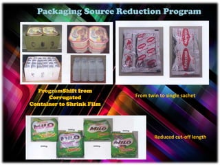 ProgramShift from
Corrugated
Container to Shrink Film
From twin to single sachet
Reduced cut-off length
Packaging Source Reduction Program
 
