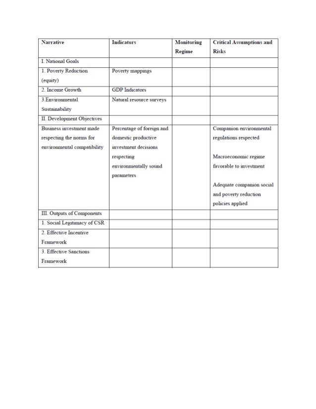 Essay On Social Responsibility