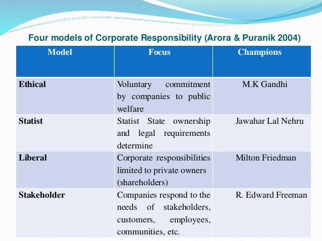 Corporate social responsibility in india