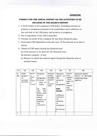 Mcsr Document Corporate social responsibility policy rules 2014 mca | PDF