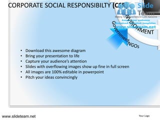 Corporate social responsibility powerpoint presentation slides. | PDF